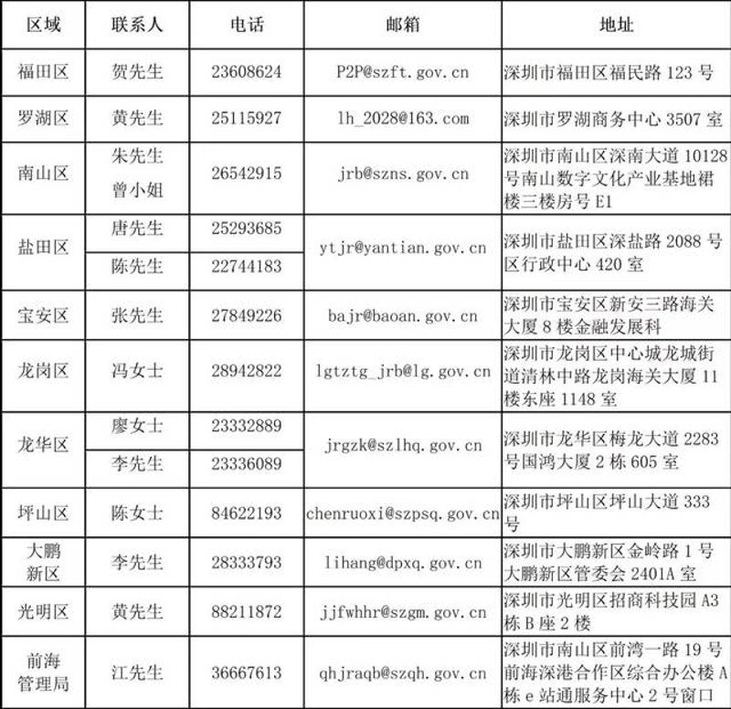 创新引领未来——在这里官网探索行业趋势
